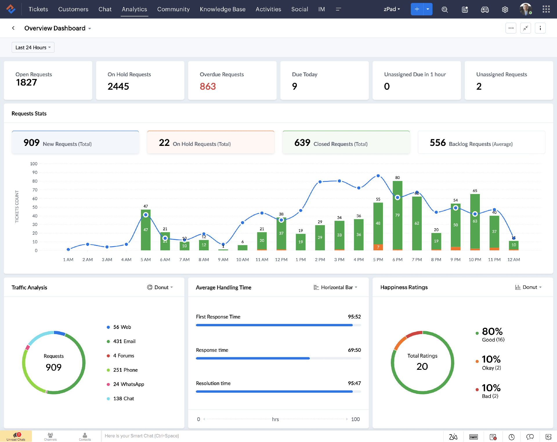 Zoho Desk Exceptional Customer Support for Lasting Satisfaction.
